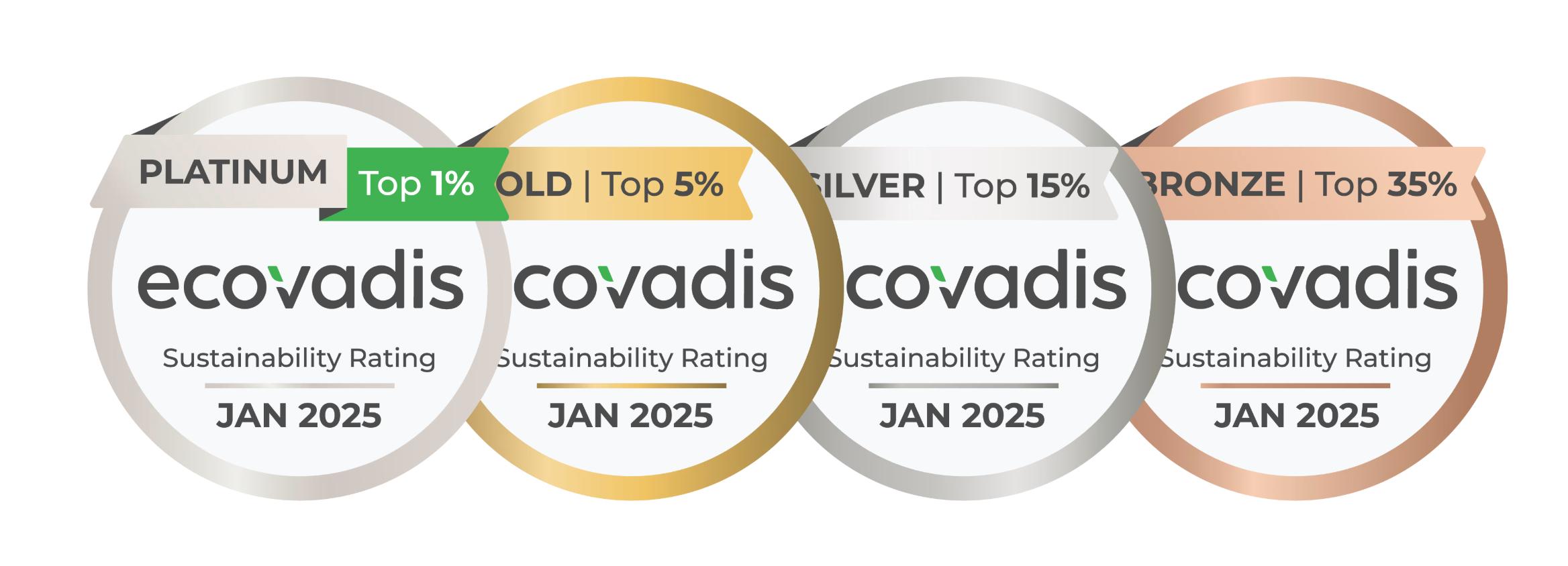FIS vise désormais l’obtention du label EcoVadis, une certification internationale